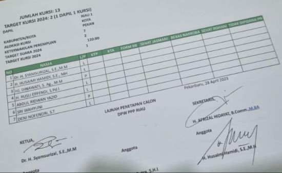 Sekretaris LP2 Tegaskan Nomor Urut Bacaleg PPP Riau Belum Final, Tunggu Persetujuan DPP 